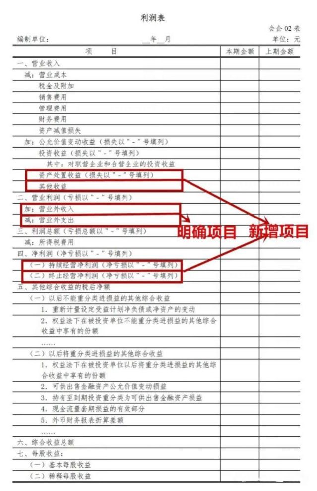 风控必学 利润表是这样分析的 财经频道 手机搜狐