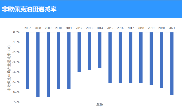 gdp的绝对值(2)