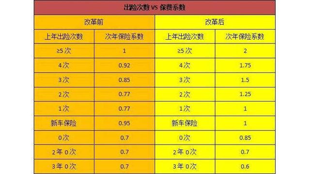 车子今年出了险 明年保费涨多少 汽车频道 手机搜狐