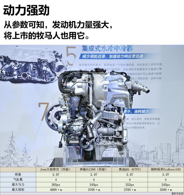 Jeep两年多卖40万 实力拆解2 0t的省油秘密 汽车频道 手机搜狐