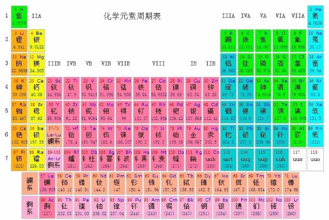 元素周期表 带你走进身边的化学世界 旅游频道 手机搜狐