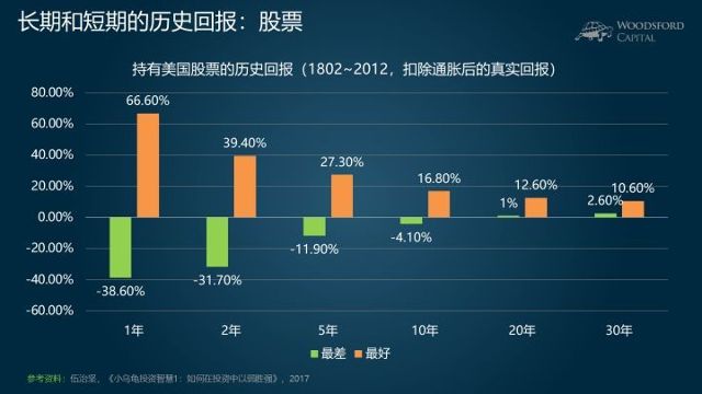 如何确定全球资产配置中最佳的资产比例 学投资22 财经频道 手机搜狐