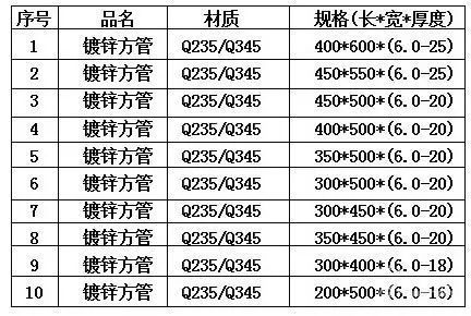 方管规格尺寸有哪些方管规格表大全 汽车频道 手机搜狐